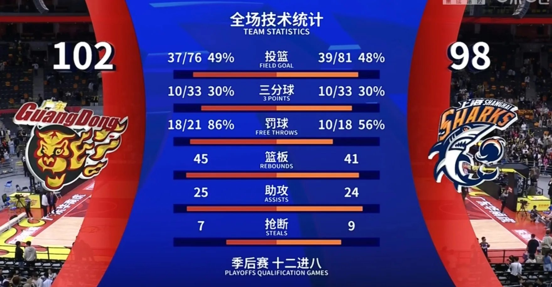 关于年度最佳球员争夺激烈，谁将夺魁？的信息