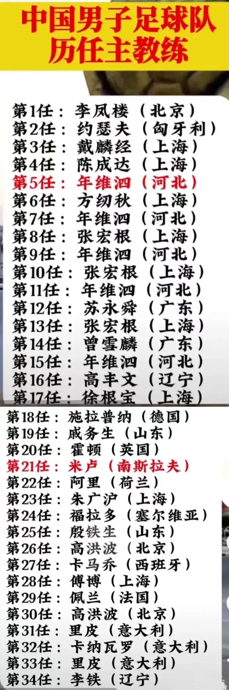 国内足球联赛球队主帅个人生活揭秘